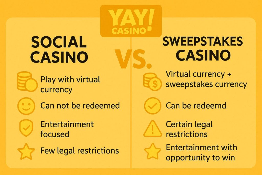 social casino vs. sweepstakes casino infographic