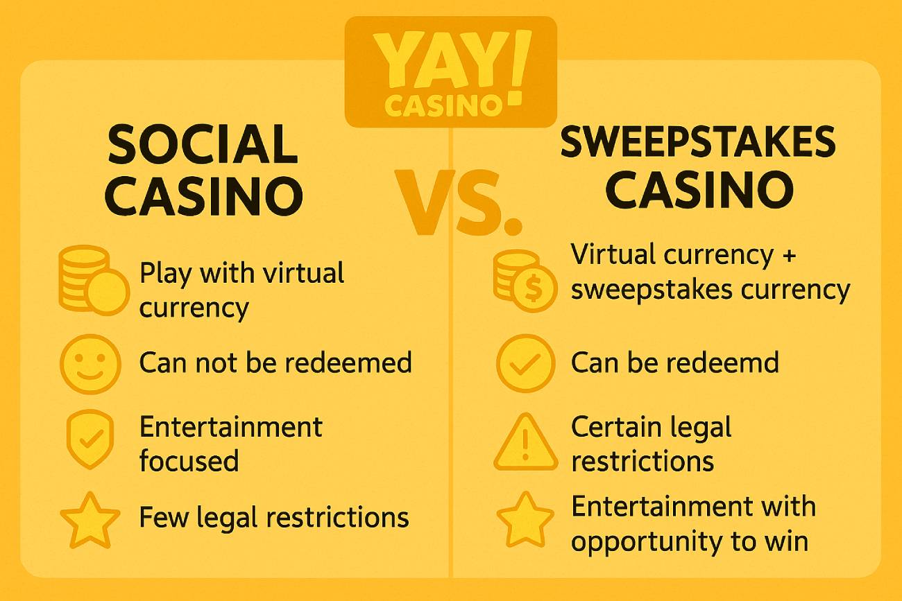 social casino vs. sweepstakes casino infographic