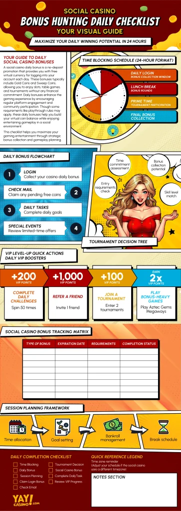 Social Casino Bonus Hunting Daily Checklist